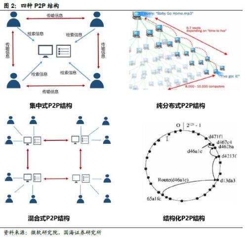 区块链虚拟币是什么_区块链虚拟币_虚拟货币背后的技术变革：深入分析区块链、共识机制及其未来发展趋势