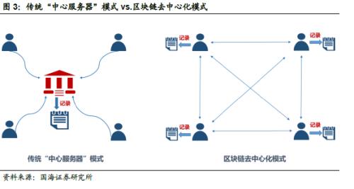 区块链虚拟币_虚拟货币背后的技术变革：深入分析区块链、共识机制及其未来发展趋势_区块链虚拟币是什么