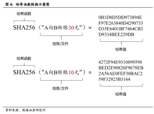 区块链虚拟币_虚拟货币背后的技术变革：深入分析区块链、共识机制及其未来发展趋势_区块链虚拟币是什么