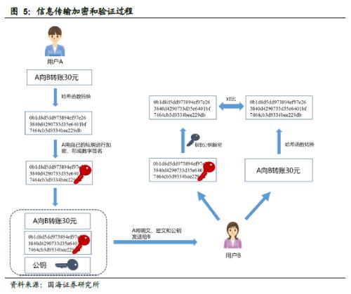 区块链虚拟币_区块链虚拟币是什么_虚拟货币背后的技术变革：深入分析区块链、共识机制及其未来发展趋势