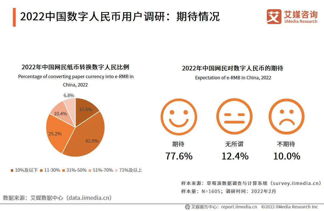 数字货币的便利性_数字货币交易的安全性与便利性分析_国内禁止数字货币交易