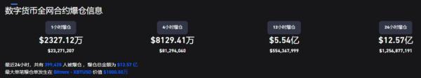 企业级大数据应用潜力无限_大数据市场应用规模_大数据在虚拟货币市场中的应用