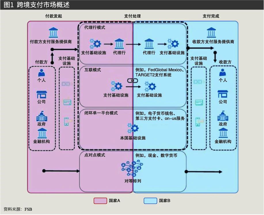 数字货币在全球支付中的作用_数字货币对支付系统意义_数字货币的支付工具是什么