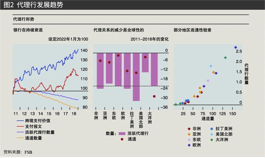 数字货币对支付系统意义_数字货币的支付工具是什么_数字货币在全球支付中的作用