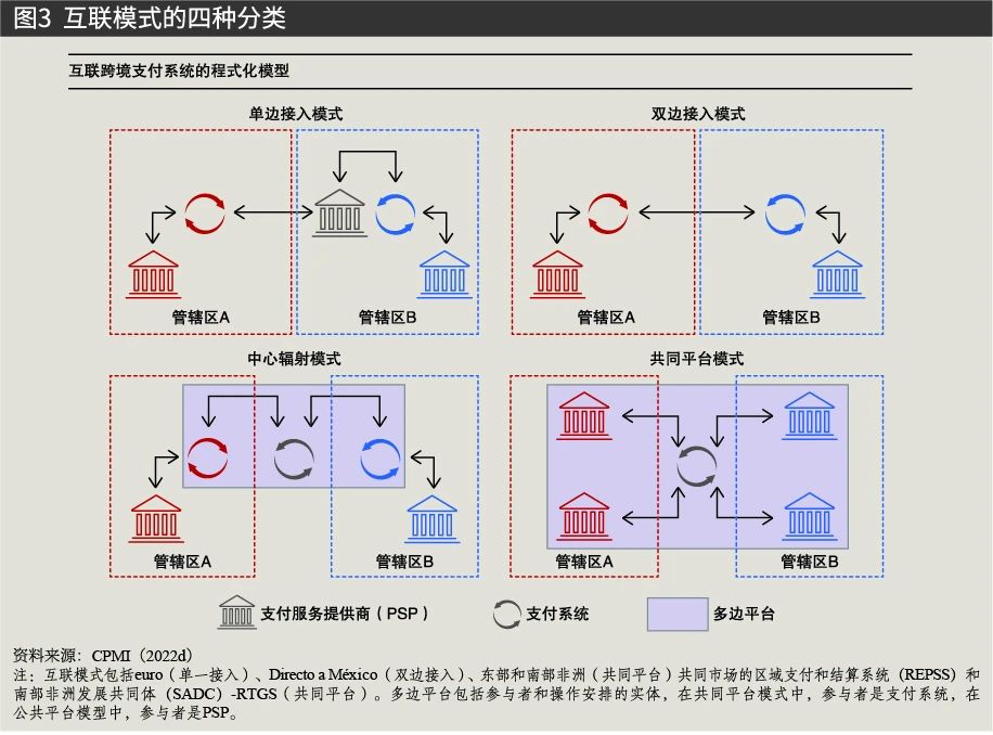 数字货币的支付工具是什么_数字货币对支付系统意义_数字货币在全球支付中的作用