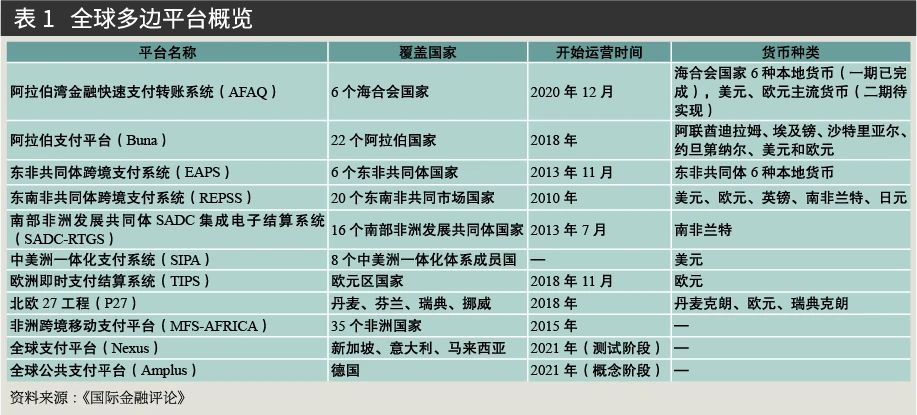数字货币的支付工具是什么_数字货币在全球支付中的作用_数字货币对支付系统意义