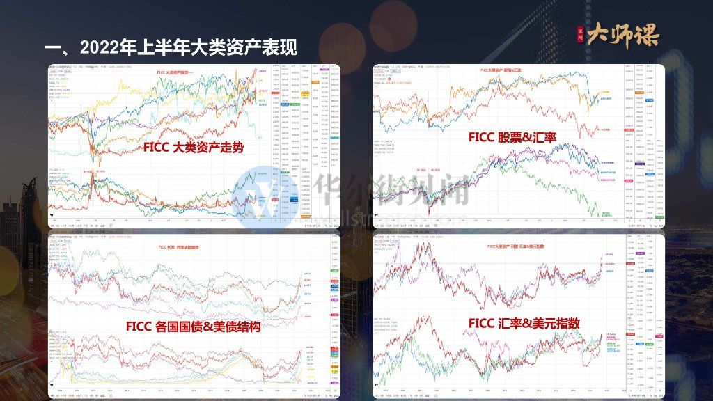 2022,为什么要重新理解金融市场?