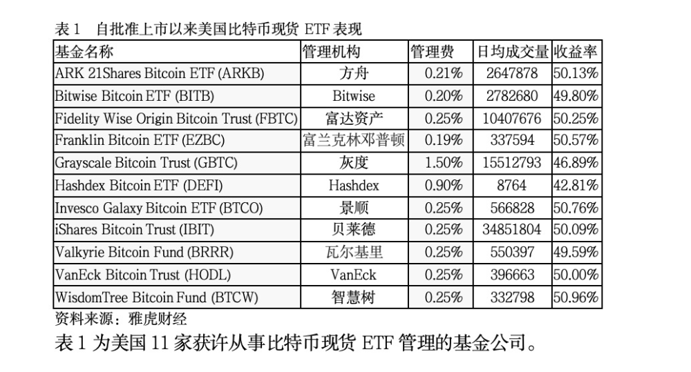 币种数字代码表_全球各地最受欢迎的数字货币：各币种在不同国家的表现_各种货币的数字代码