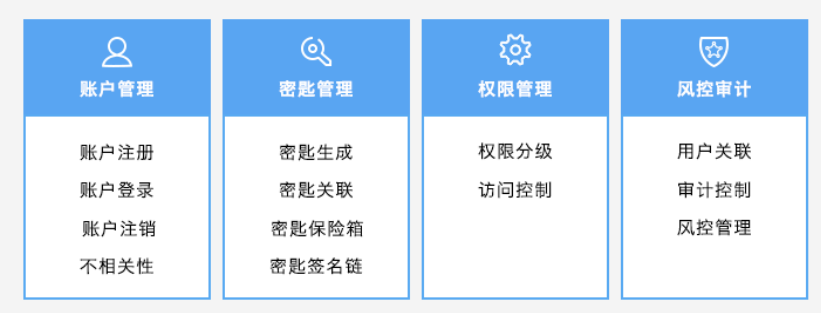 区块链发行的虚拟币违法吗_区块链虚拟币_区块链技术下的版权保护：虚拟货币如何赋权创作者与用户