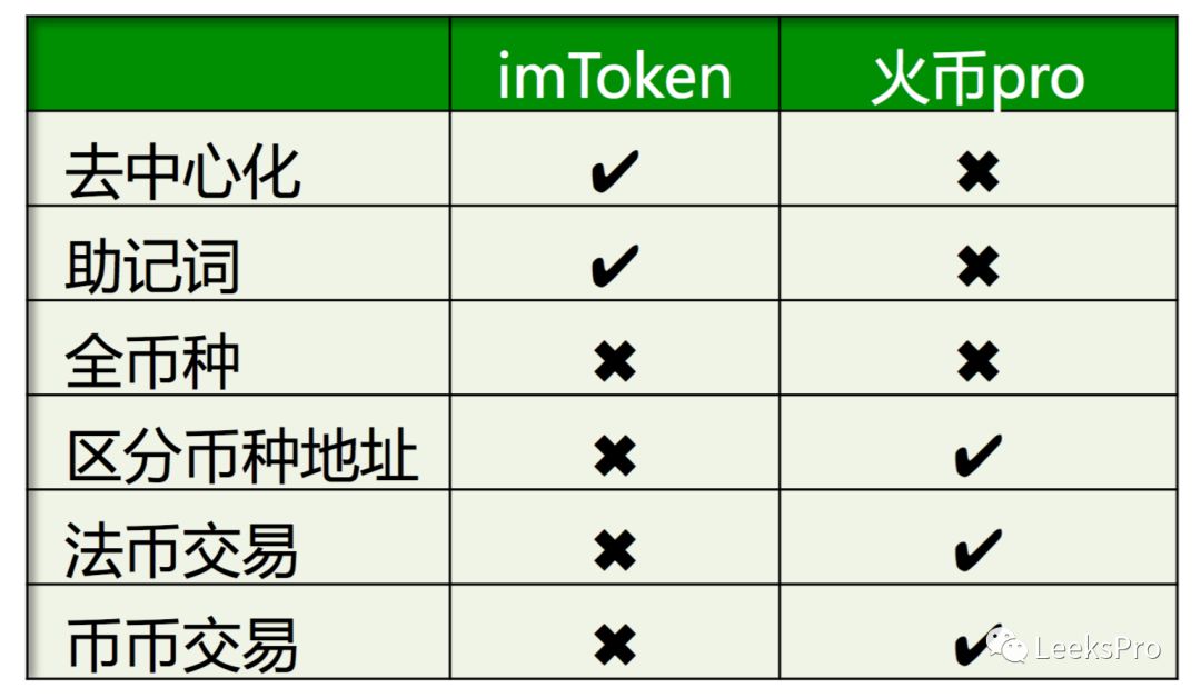 去中心化钱包与助记词：imToken 与火币 pro 钱包的区别