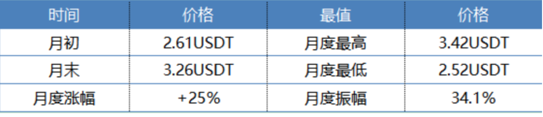 存放btc的钱包_安全的usdt钱包_如何在USDT钱包中安全存储你的资产？