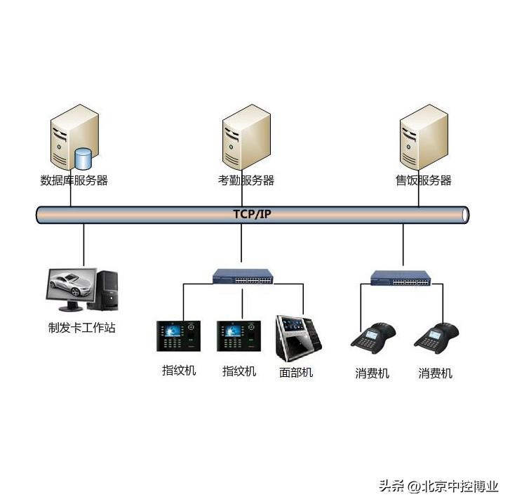 ZKNET 安装指南：考勤消费系统服务器软件安装教程