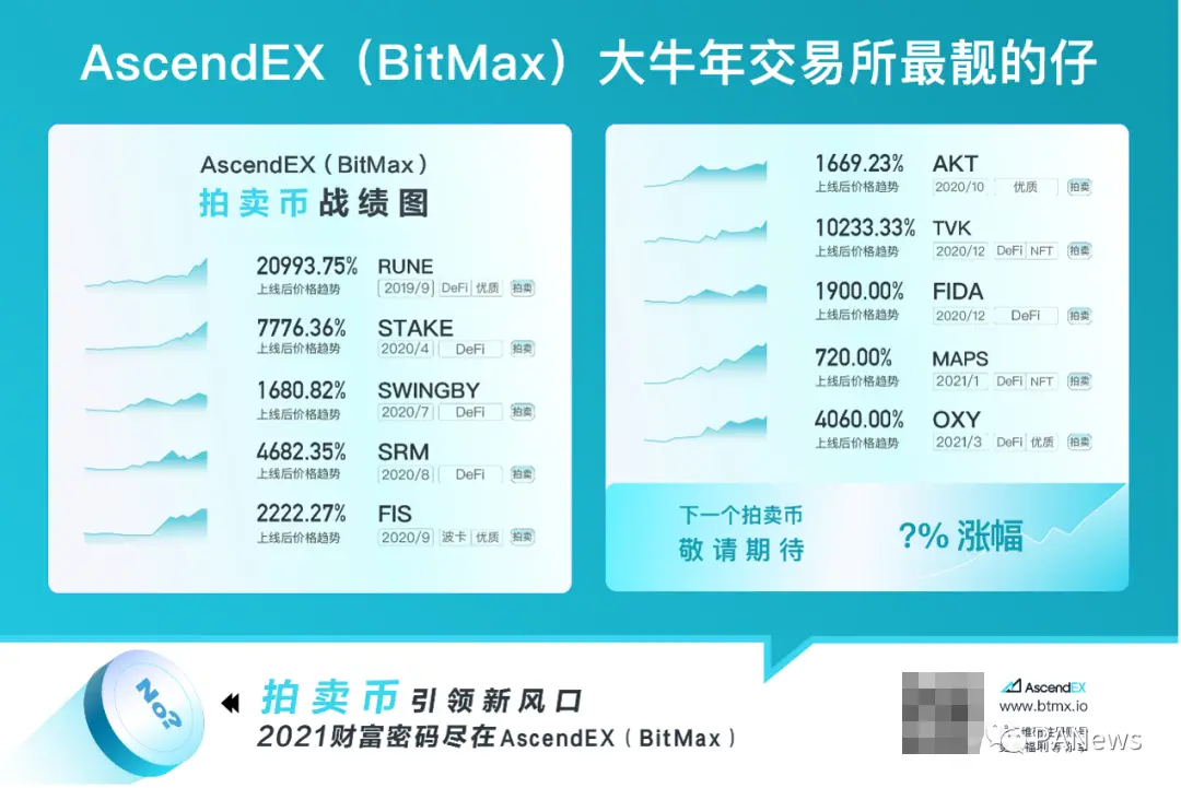 分析数字货币如何促进金融教育：提高投资者的知识与意识_货币数字化意义_数字货币以及金融创新的意义