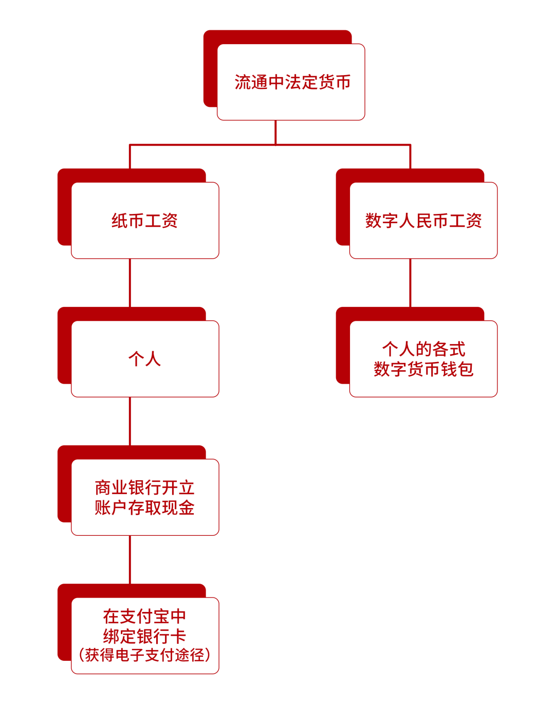 跨境支付与虚拟货币的应用_应用跨境货币虚拟支付平台_跨境支付平台虚拟卡