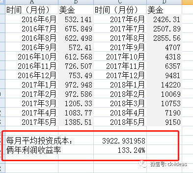数字货币投资逻辑_数字货币与传统投资的不同策略_数字货币投资方式