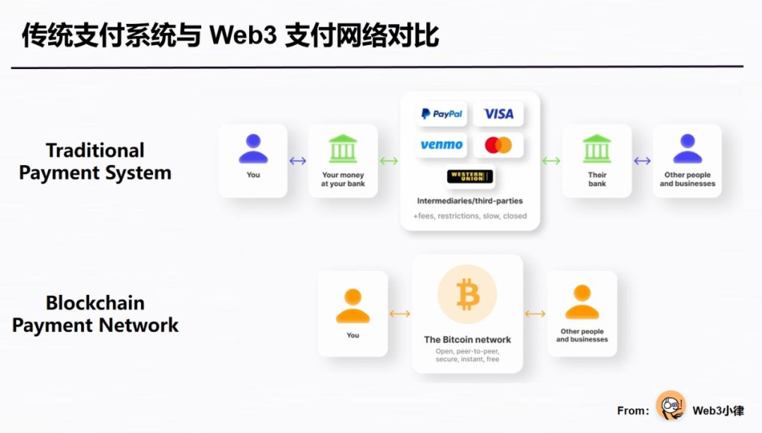 交易钱包提币_交易平台钱包_OKX钱包官网的交易效率提升方案 | 如何快速完成交易？