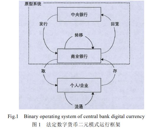 数字货币交易策略_数字货币便士币_数字货币在国际交易中的便捷性