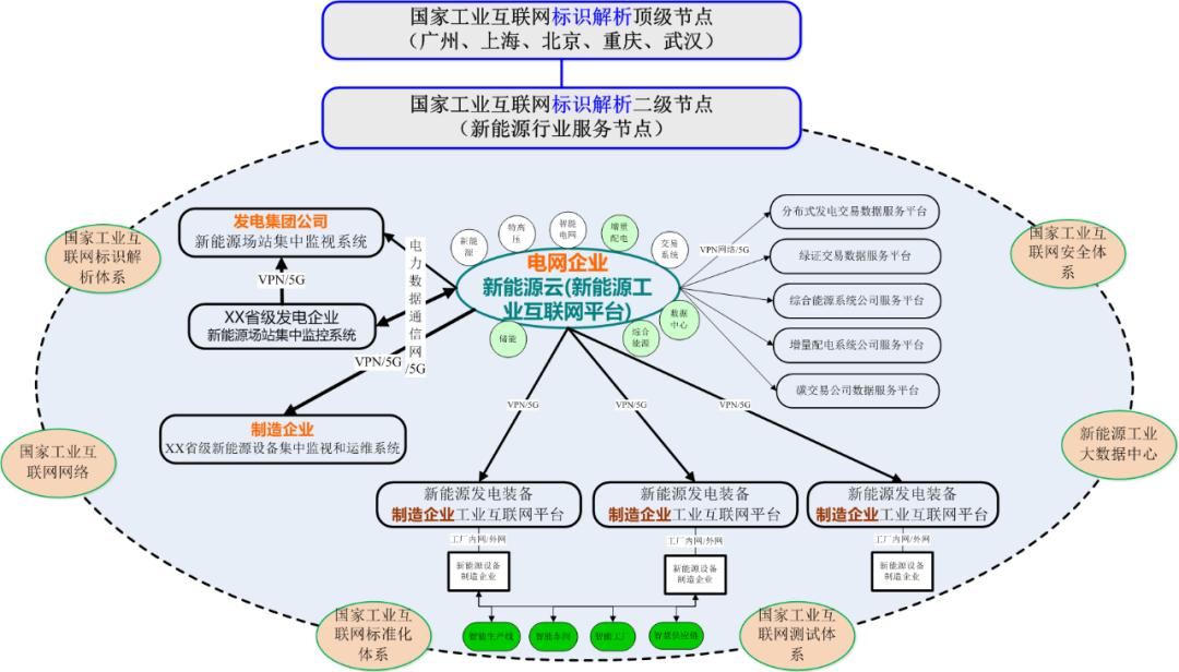 数字化新兴产业_新型数字资产gc_解析数字资产在新兴市场中的潜力：如何推动经济转型与现代化