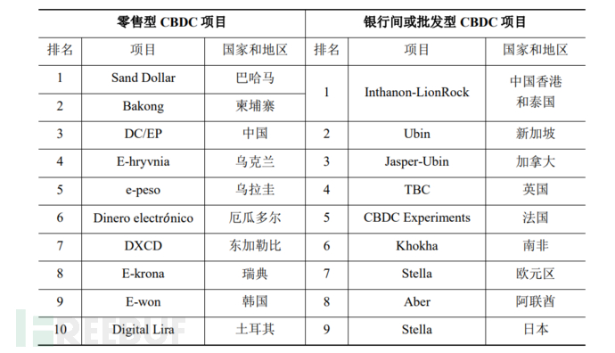 如何从全球视野选择数字货币_全球数字货币仍处于探索_全球数字货币的竞争生态