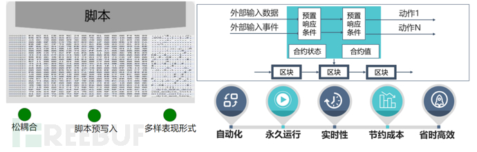 如何从全球视野选择数字货币_全球数字货币的竞争生态_全球数字货币仍处于探索