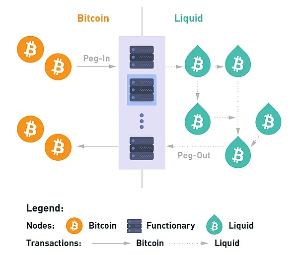 比特币区块链怎么玩_比特币区块链是传销吗_比特币的技术基础：区块链如何确保交易的安全性