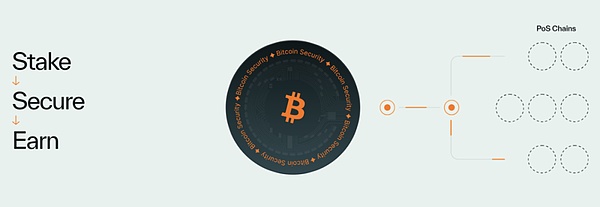 比特币区块链是传销吗_比特币的技术基础：区块链如何确保交易的安全性_比特币区块链怎么玩