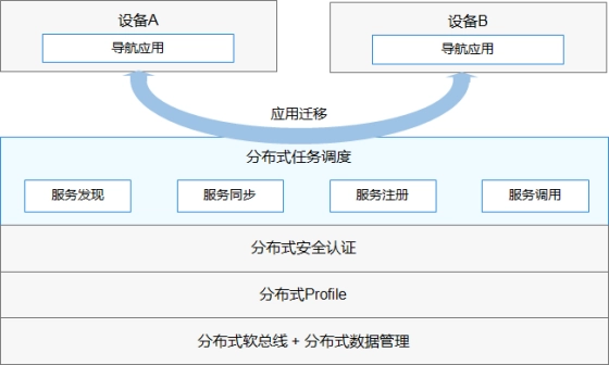 分布式任务调度示意图