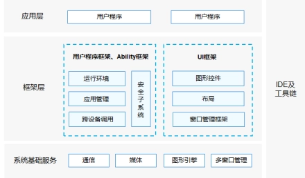 imtoken2.0在不同操作系统下的下载与使用体验_imtoken2.0在不同操作系统下的下载与使用体验_imtoken2.0在不同操作系统下的下载与使用体验