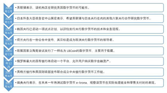 2021年数字人民币发展现状及发展趋势分析 数字人民币使用便捷性可期