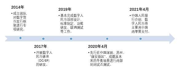 推行货币数字化有什么好处_数字货币加快货币流通速度_数字货币的便捷性为用户带来什么？