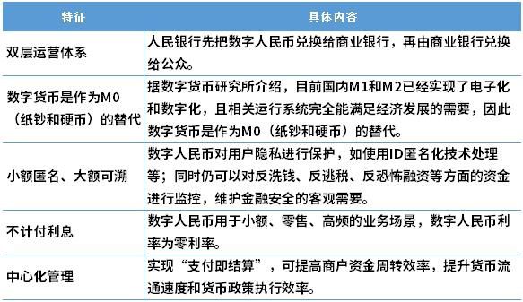 推行货币数字化有什么好处_数字货币加快货币流通速度_数字货币的便捷性为用户带来什么？