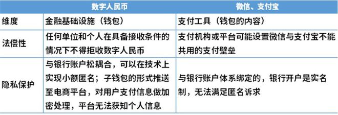 数字货币加快货币流通速度_推行货币数字化有什么好处_数字货币的便捷性为用户带来什么？