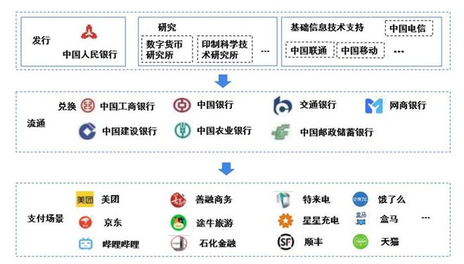 数字货币的便捷性为用户带来什么？_数字货币加快货币流通速度_推行货币数字化有什么好处