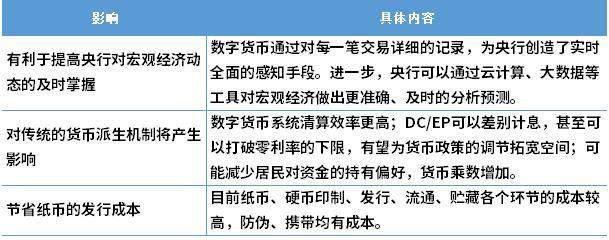 数字货币的便捷性为用户带来什么？_数字货币加快货币流通速度_推行货币数字化有什么好处