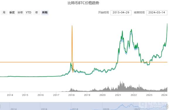 通过比特币APP获取教育资源与市场分析_比特币教育平台_比特币的分析