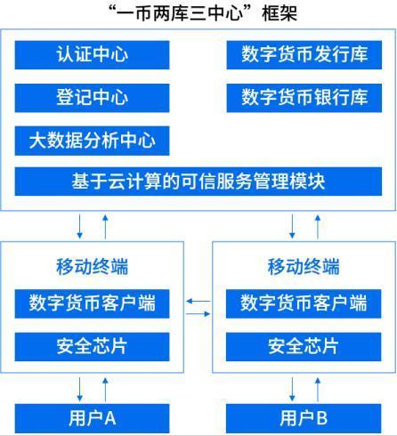 USDT钱包官方下载对比其他钱包的优势_芒果钱包app官方下载_支付宝钱包下载手机版官方下载