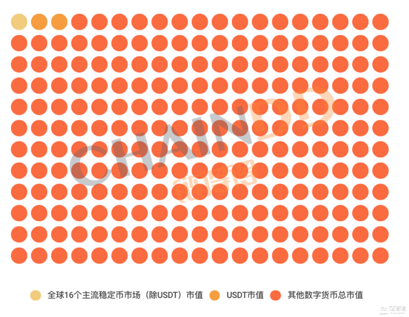 货币数字概念股有哪些_数字货币的稳定币概念解析_货币概念