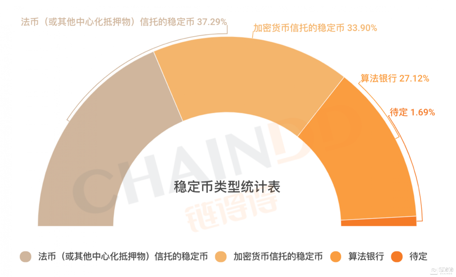 数字货币的稳定币概念解析_货币概念_货币数字概念股有哪些