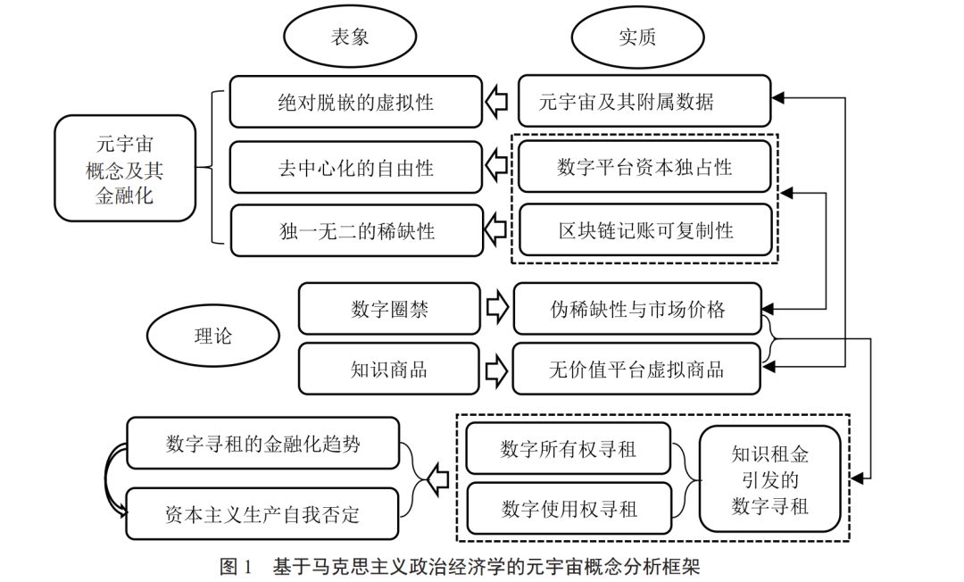 李直等：元宇宙概念及其金融化的政治经济学分析