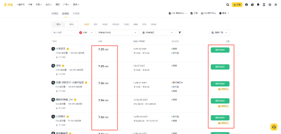 各大USDT交易平台的优缺点_正规usdt交易平台官网_usdt平台交易所