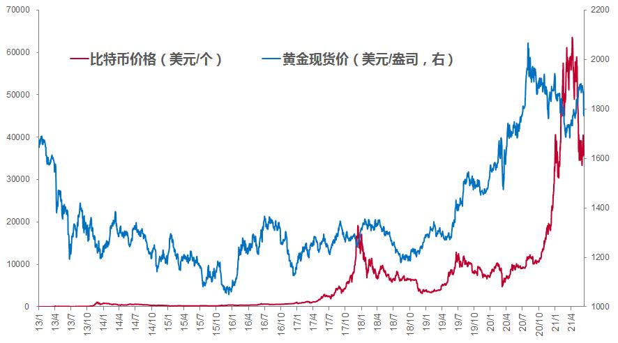 比特金币武器_比特币： 数字黄金的崛起_比特黄金币怎么样