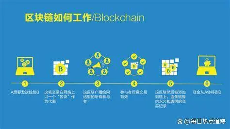 数字货币的交易模式和机制_货币实时探讨机制数字交易_数字货币与实时交易机制的探讨