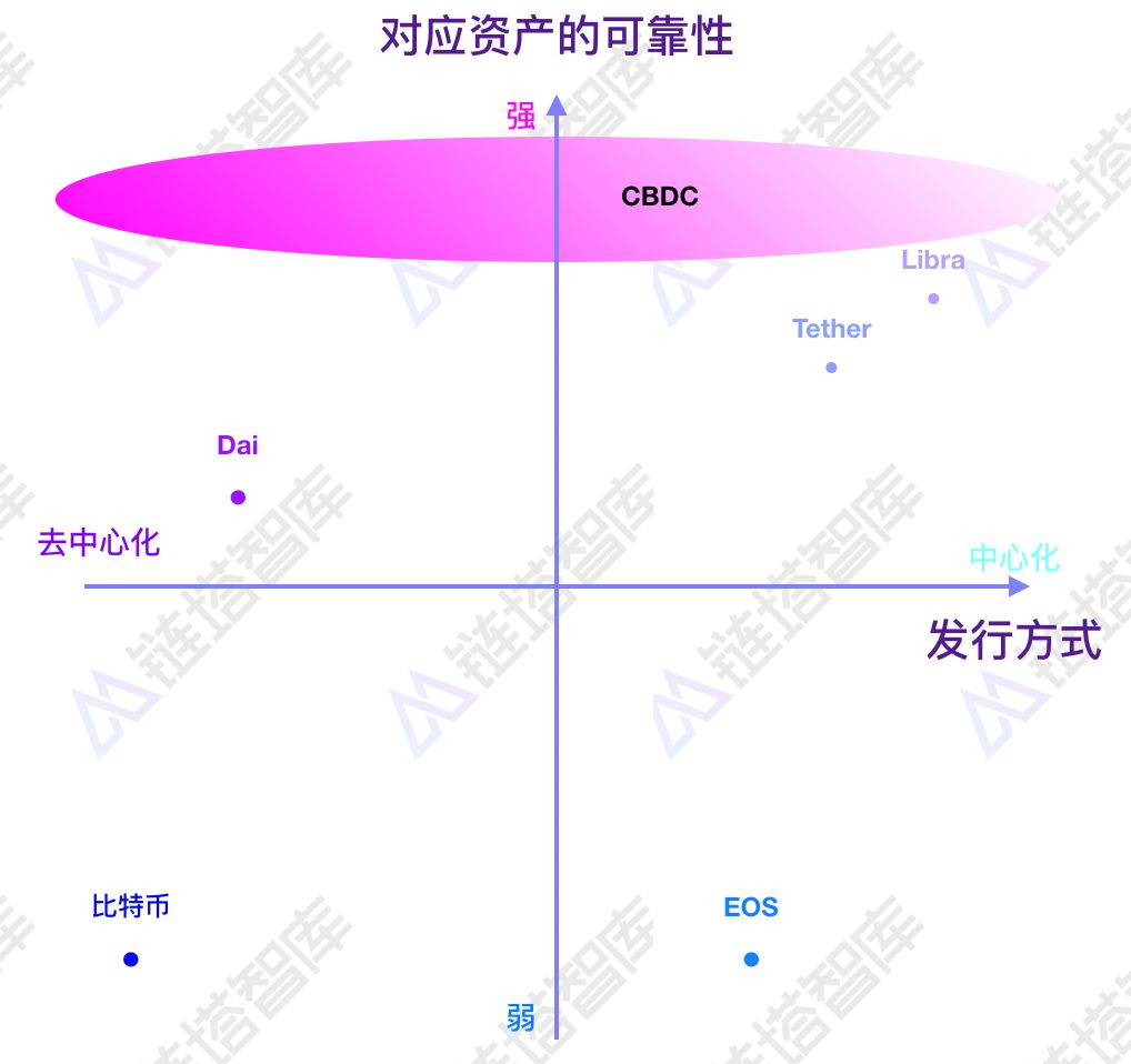 中国央行数字货币：更透明、更有效的货币政策工具 |链塔智库