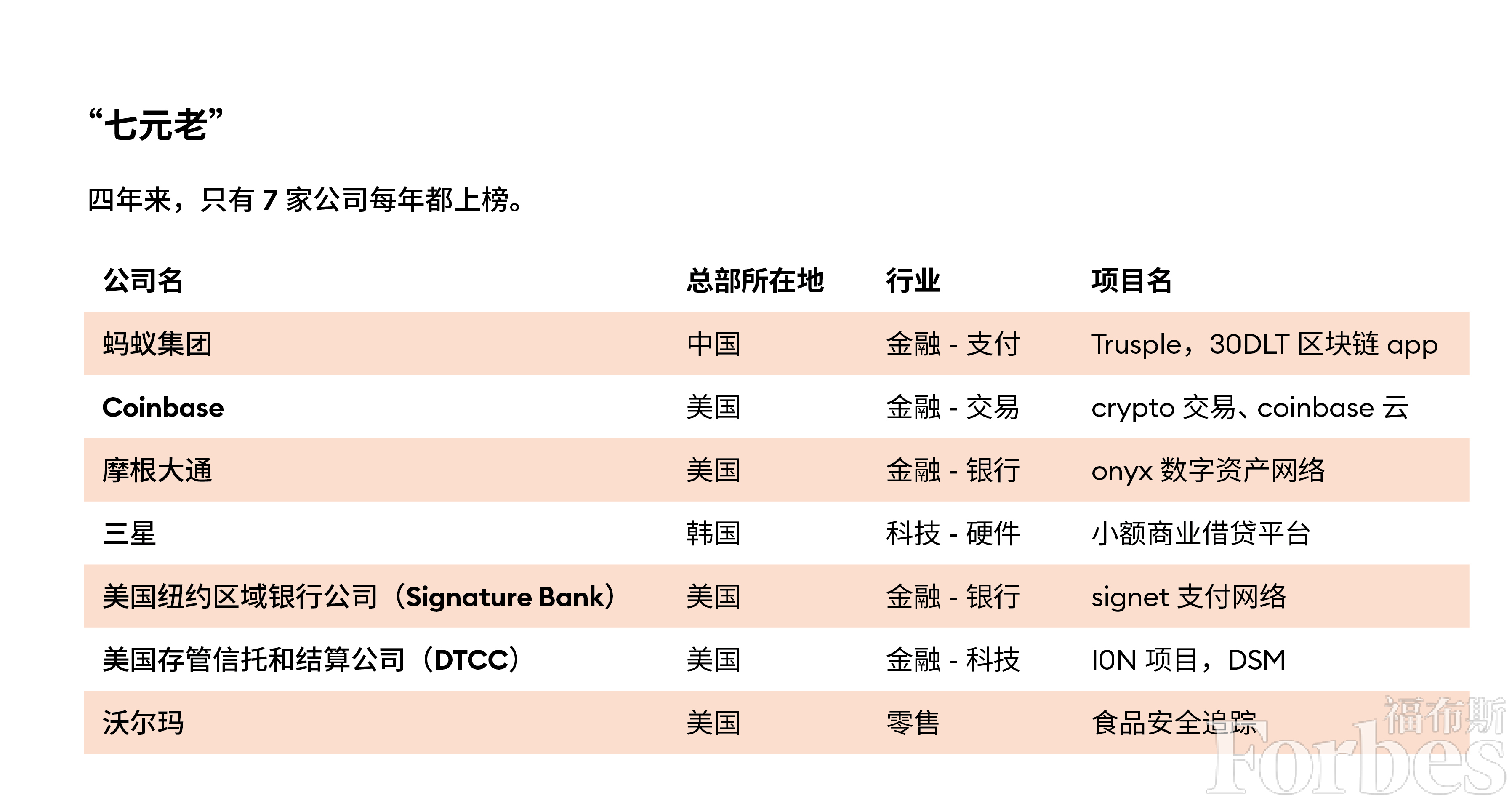 2023年数字货币市场前沿技术趋势：区块链的最新进展_区块前沿科技_前沿社区区块链app