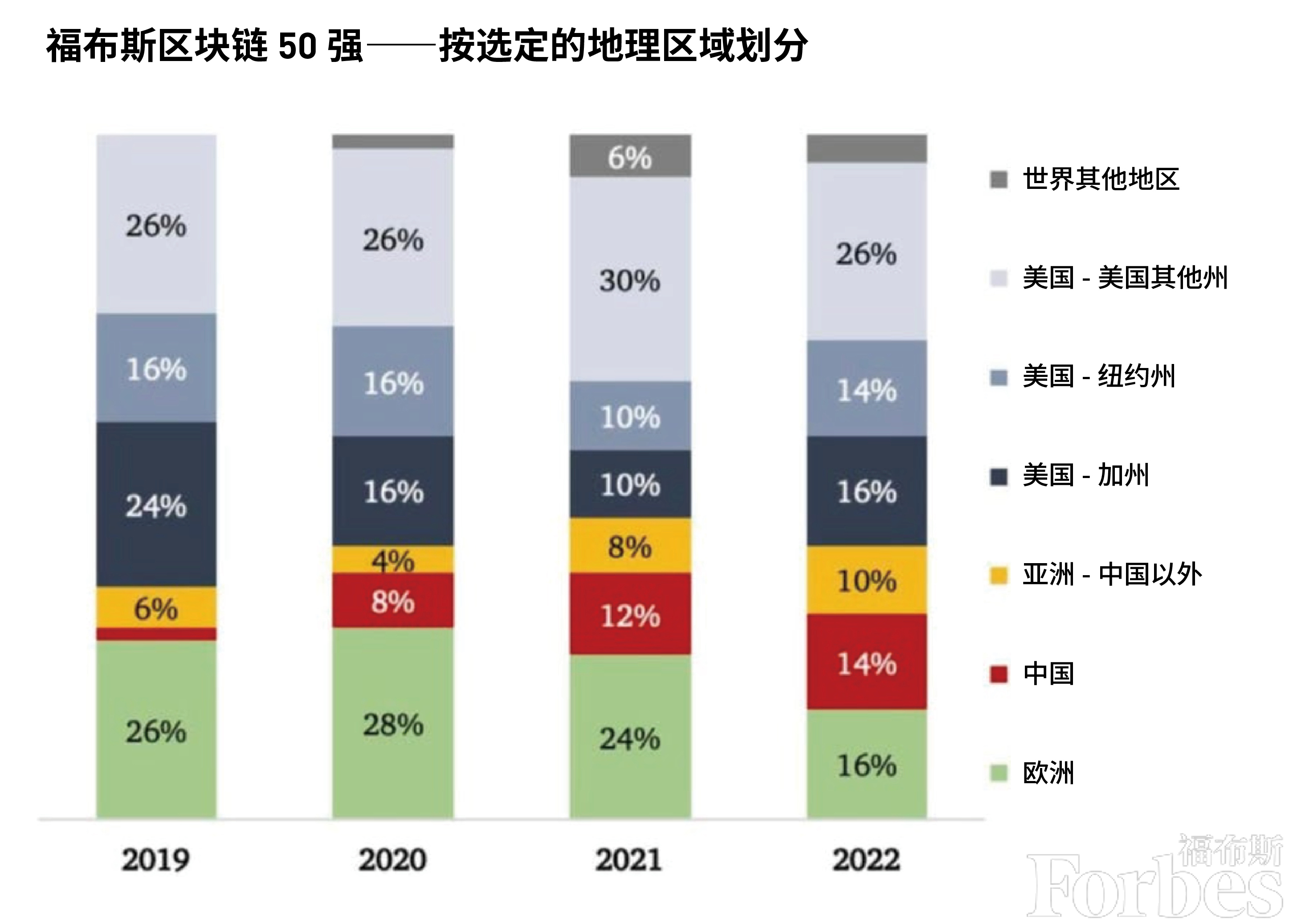 区块前沿科技_前沿社区区块链app_2023年数字货币市场前沿技术趋势：区块链的最新进展