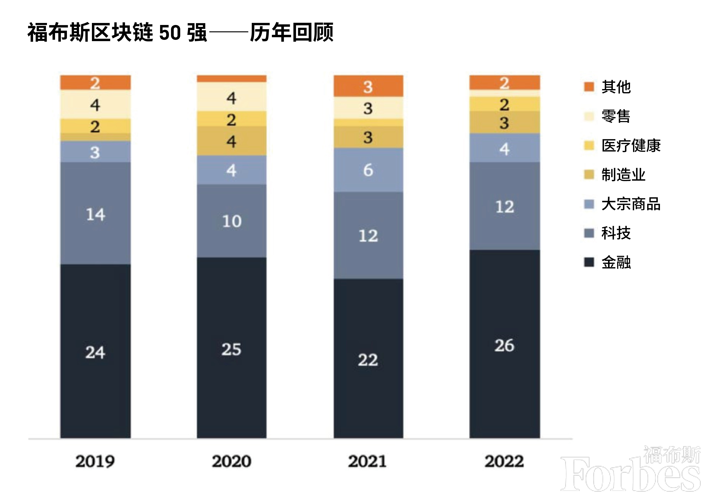 区块前沿科技_前沿社区区块链app_2023年数字货币市场前沿技术趋势：区块链的最新进展