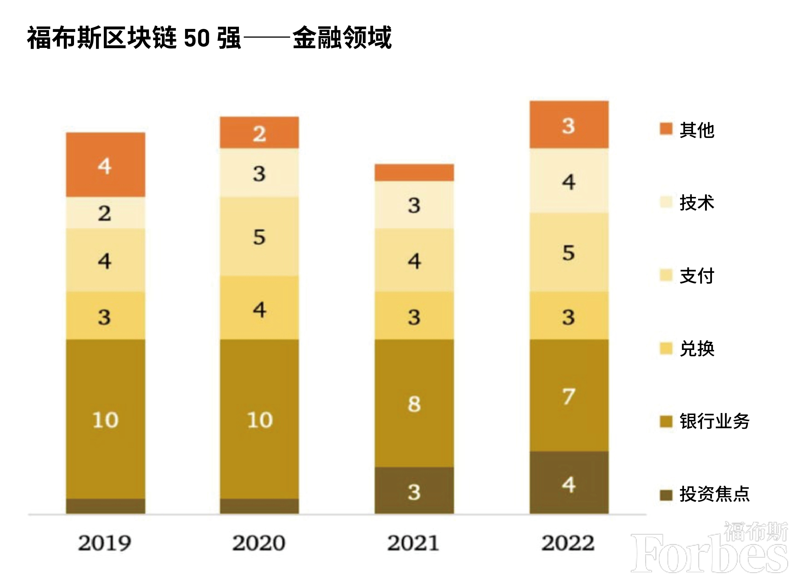 区块前沿科技_2023年数字货币市场前沿技术趋势：区块链的最新进展_前沿社区区块链app