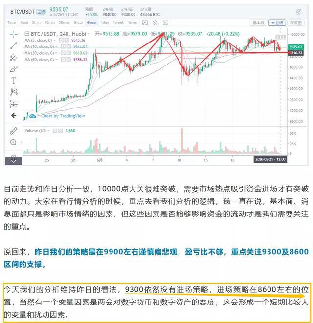 货币分析理论_货币分析法的政策主张_分析数字货币市场的技术分析工具：为投资者提供决策支持