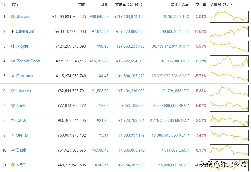 从比特币到以太坊：加密货币背后的技术创新与发展历程_比特币加密算法详解_比特币加密的是什么数据