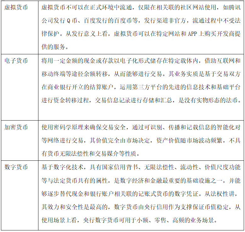 数字货币转移资产_如何利用数字货币实现快速的资金转移_数字货币的价值转移方式
